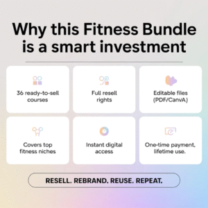 36-Course Fitness Package Featuring PLR and MRR Rights
